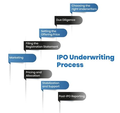underwriting best efforts|Best Efforts (IPO Underwriting) .